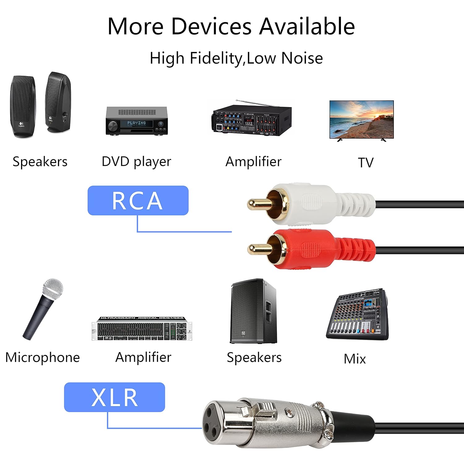 Kabel rozdzielający audio XLR  – Audio Splitter Y recenzja i cena