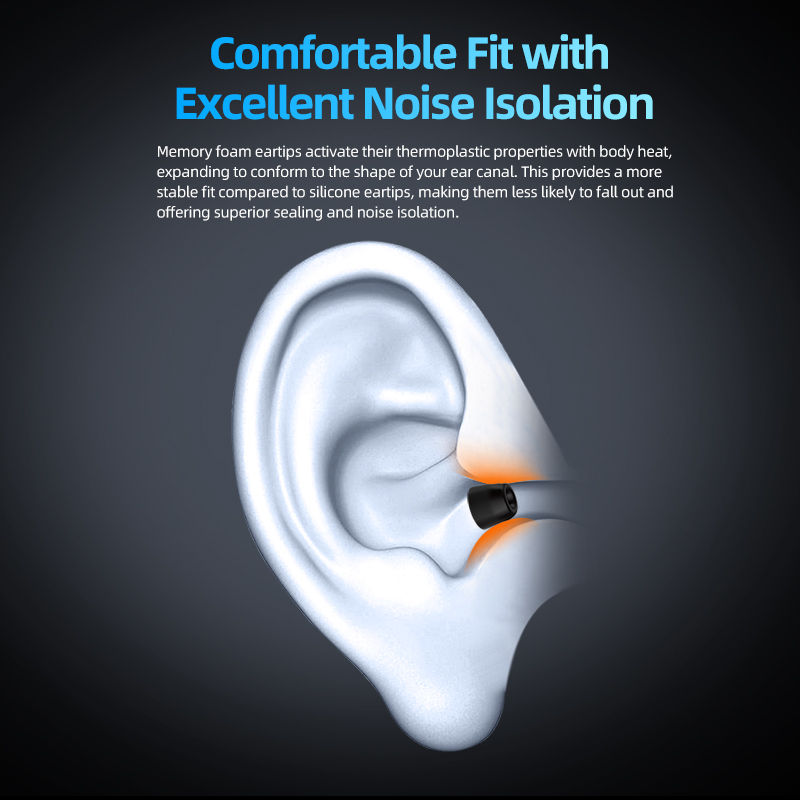 Wkładki douszne z pianki memor – Earphone Foam Tip recenzja i cena