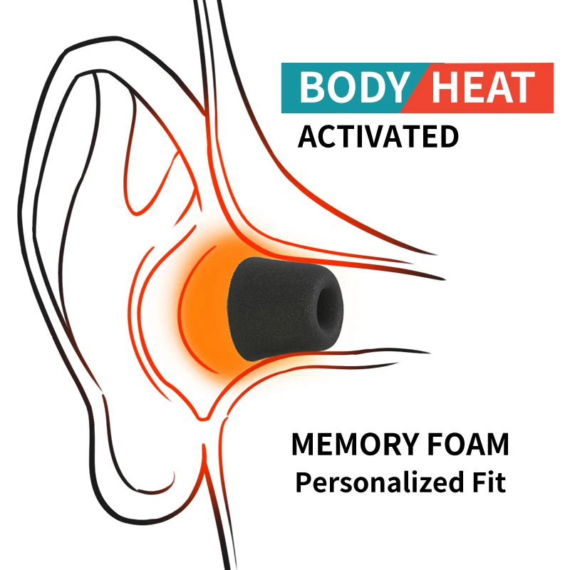 Miękkie wkładki douszne z pian – Earphone Foam Tip recenzja i cena