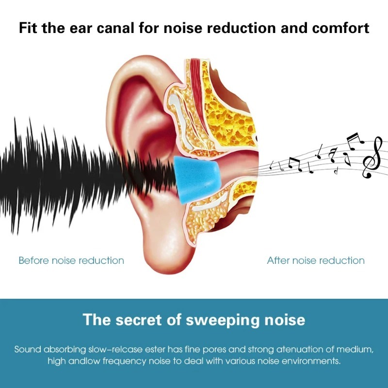 Wkładki do słuchawek z pianki  – Earphone Foam Tip recenzja i cena